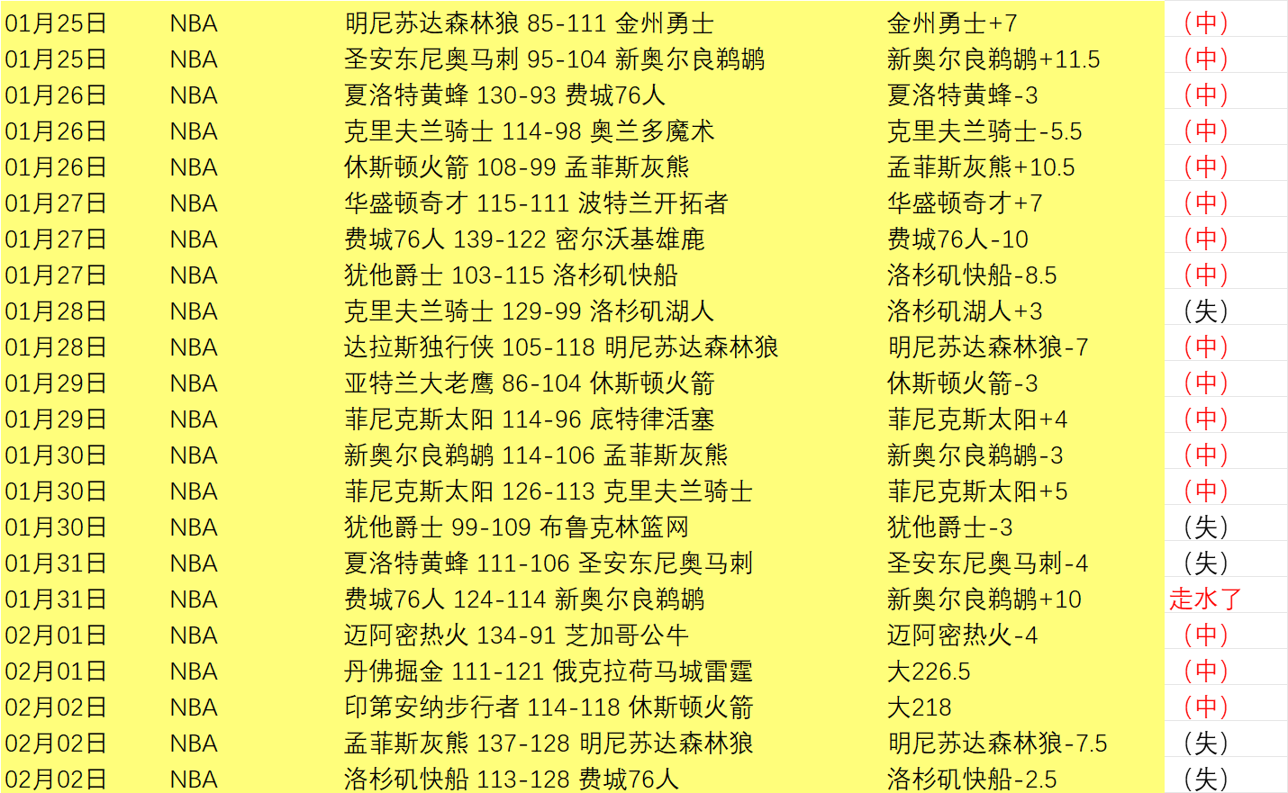 济南市职业,学院举办板,球友谊赛,新葡京,新葡京app,新葡京娱乐,新普京赌场