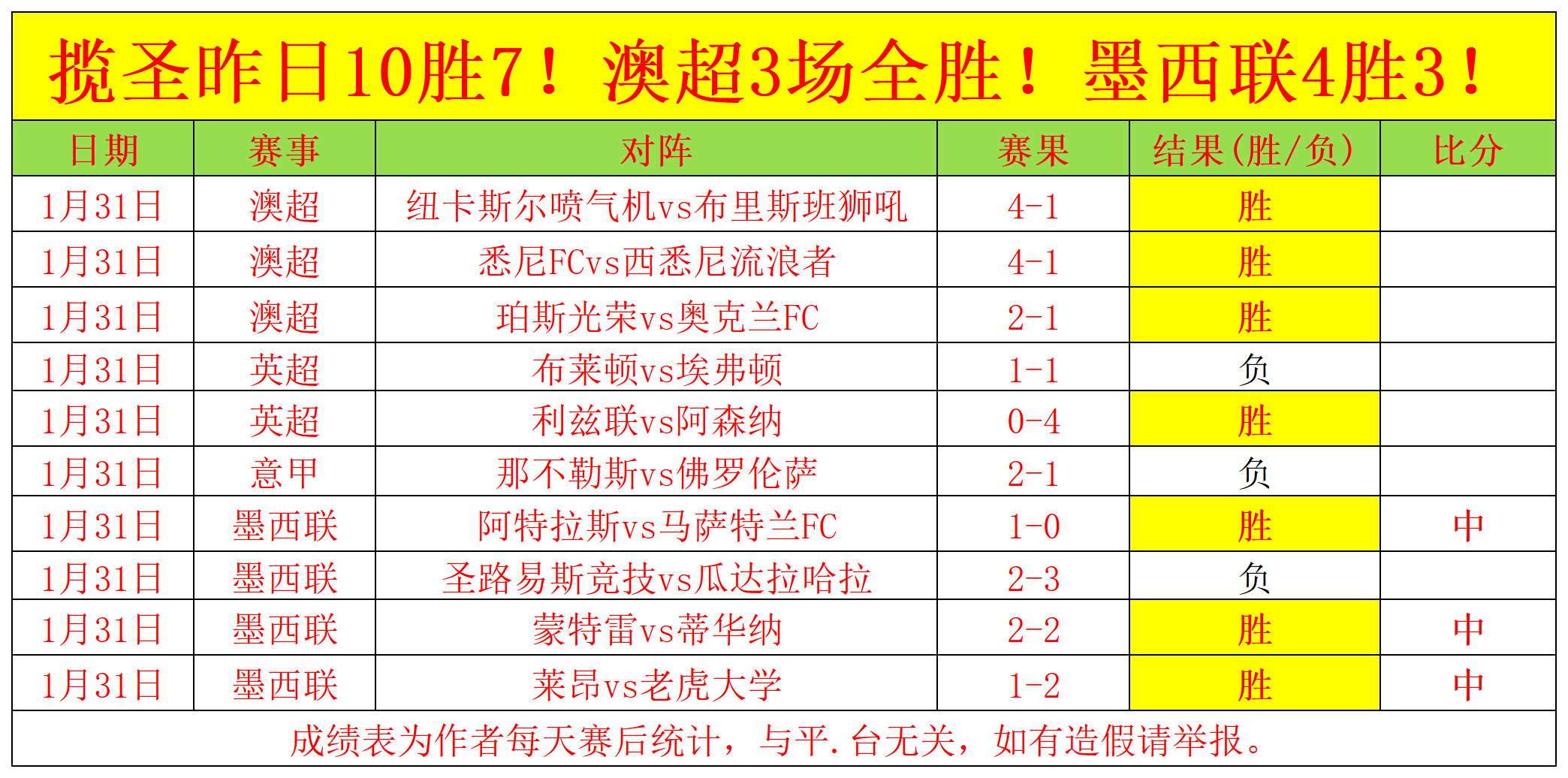 快船奇遇记,两天狂揽,战绩逆势翻,新葡京,新葡京app,新葡京娱乐,新普京赌场
