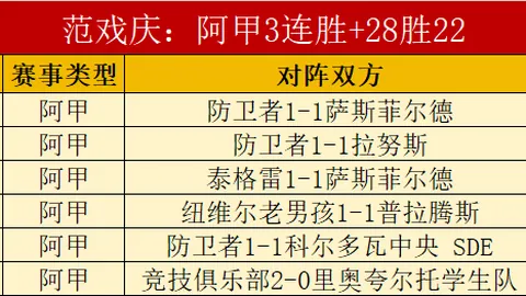 上海申花与武汉队第9轮战平，汉超补时阶段错失点球良机