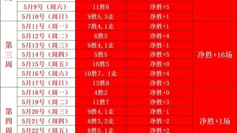 詹姆斯季后赛出场次数领跑历史：302场独占鳌头，帕克、霍里、邓肯、马龙紧随其后，传奇球星战绩